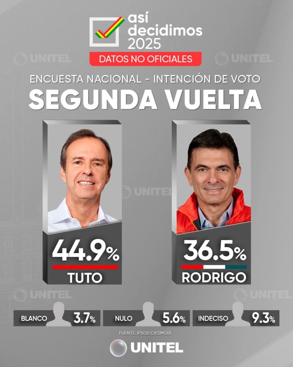 Casi un 20% podría dar la sorpresa el 19 de octubre