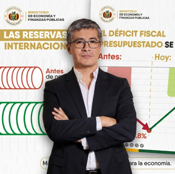Reservas “suben” y déficit “baja”: qué hay detrás de los datos que muestra el Gobierno