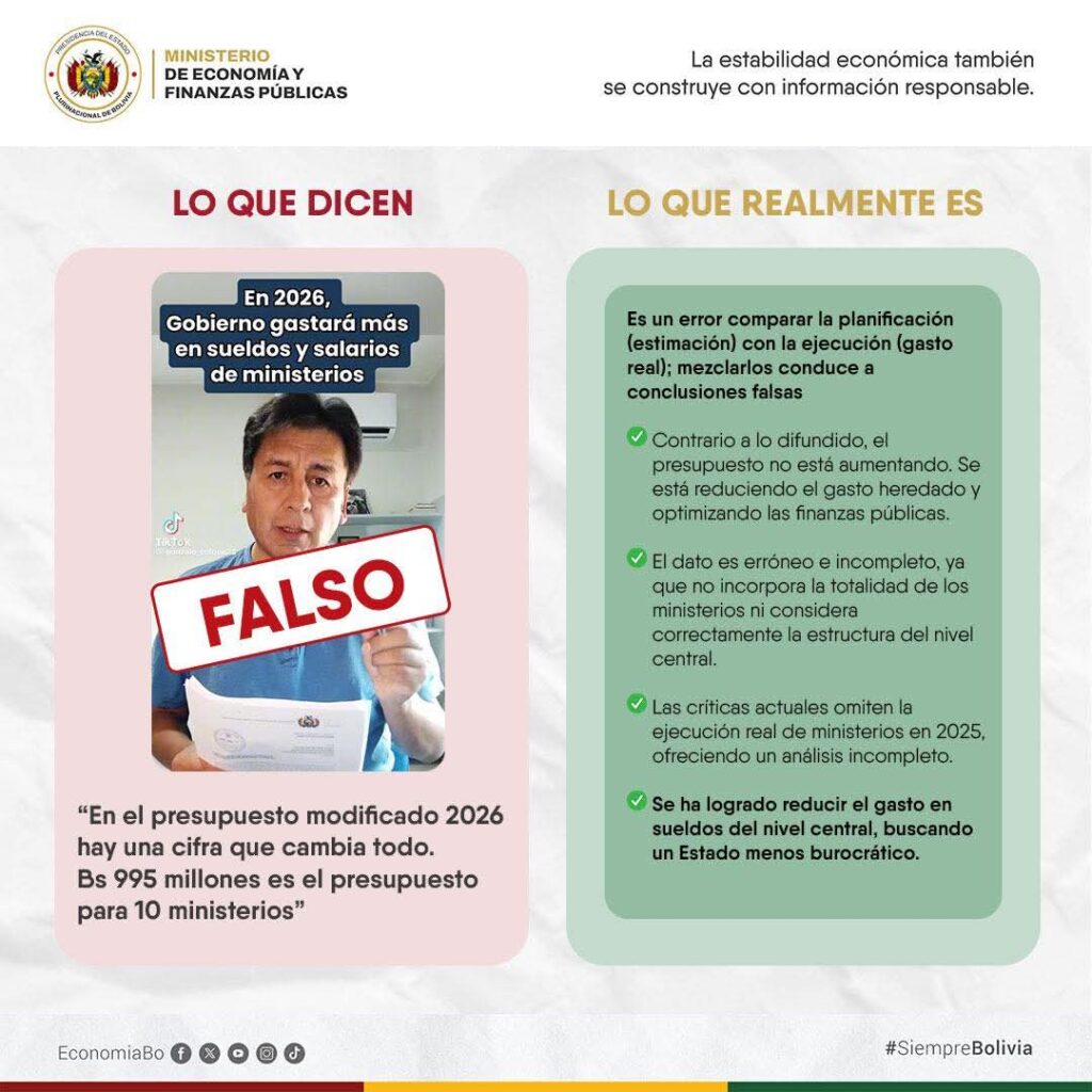 Presupuesto 2026 en Bolivia: cifras de Gonzalo Colque chocan con la versión del Ministerio de Economía y Finanzas Públicas de Bolivia